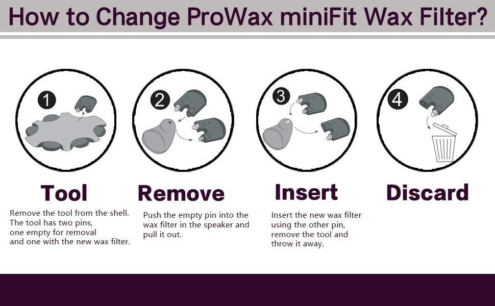 Step-by-step guide on how to use Oticon ProWax miniFit
